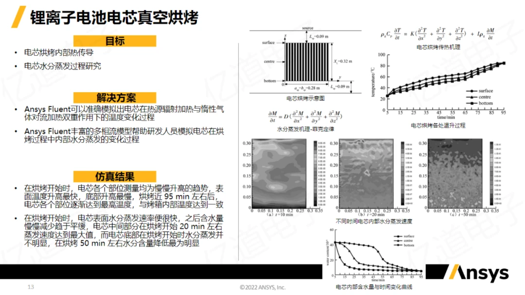 ansys安装后没有spaceclaim